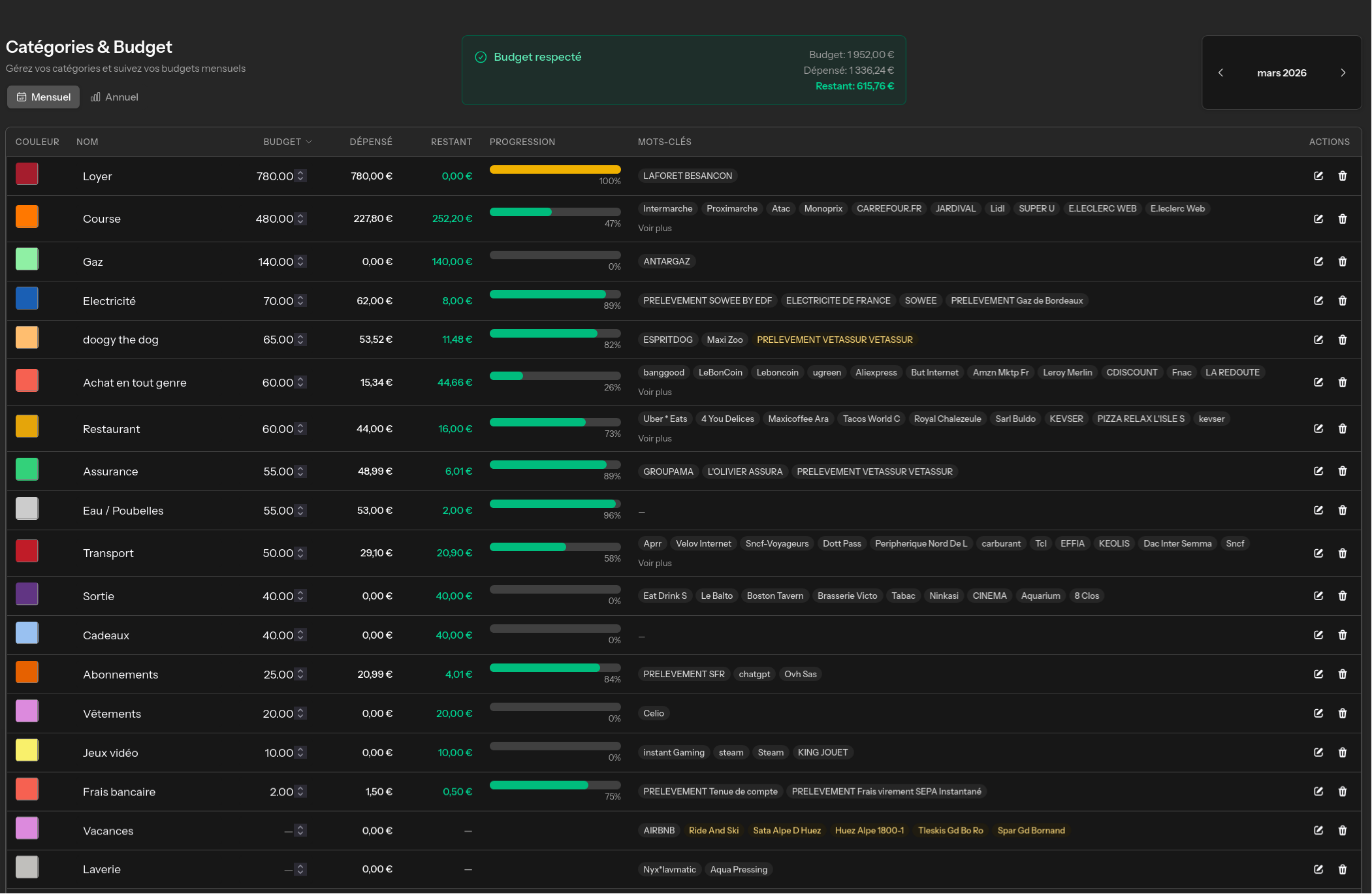 Capture d'ecran de la gestion de budget et des categories dans Elix